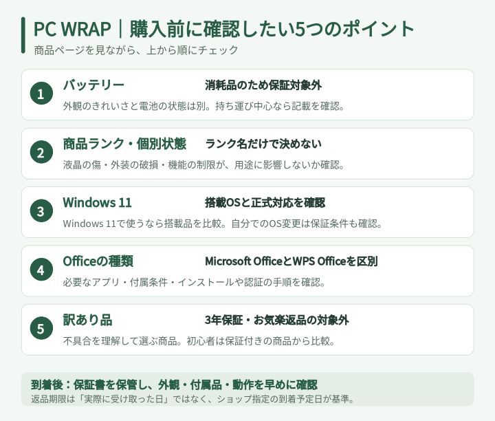 PC WRAPで購入する前に注意したいポイント