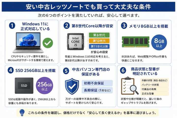 安い中古レッツノートでも買って大丈夫な条件をまとめた図解