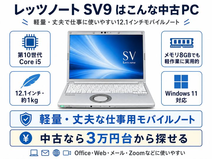 レッツノートSV9の仕様・スペックをまとめた図解。第10世代Core i5、メモリ8GB、12.1インチ、Windows 11対応