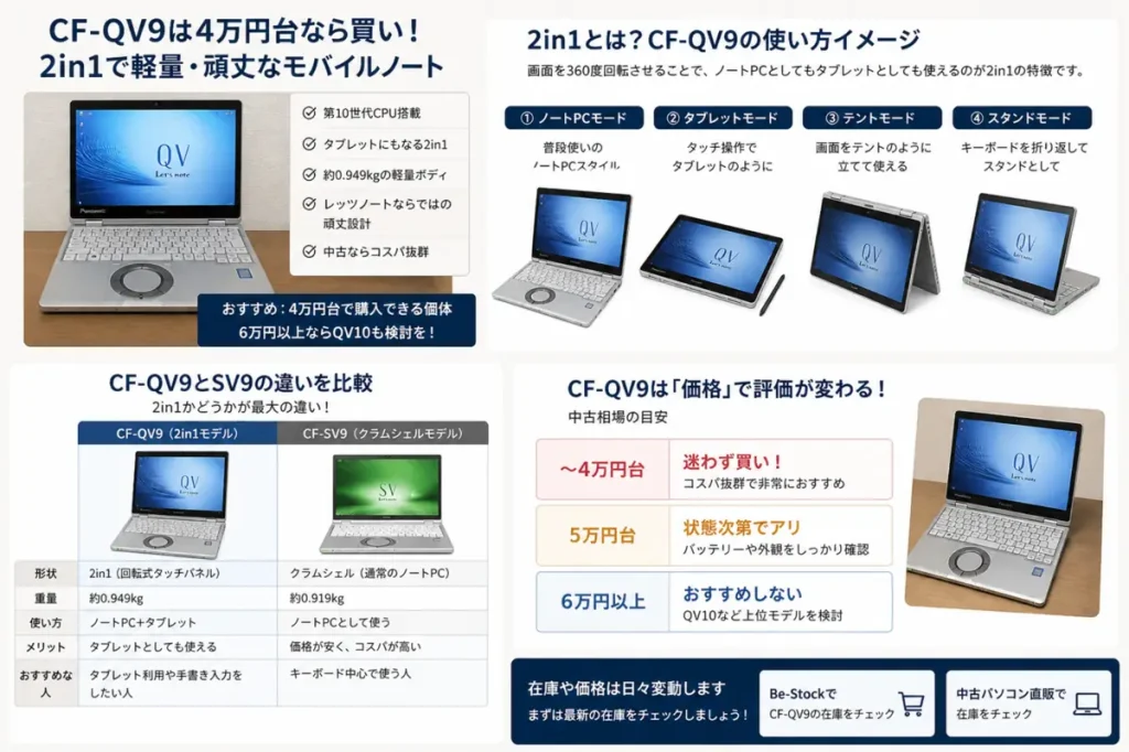 CF-QV9の2in1の使い方（タブレット・テントモード）とSV9との違いを比較した図解