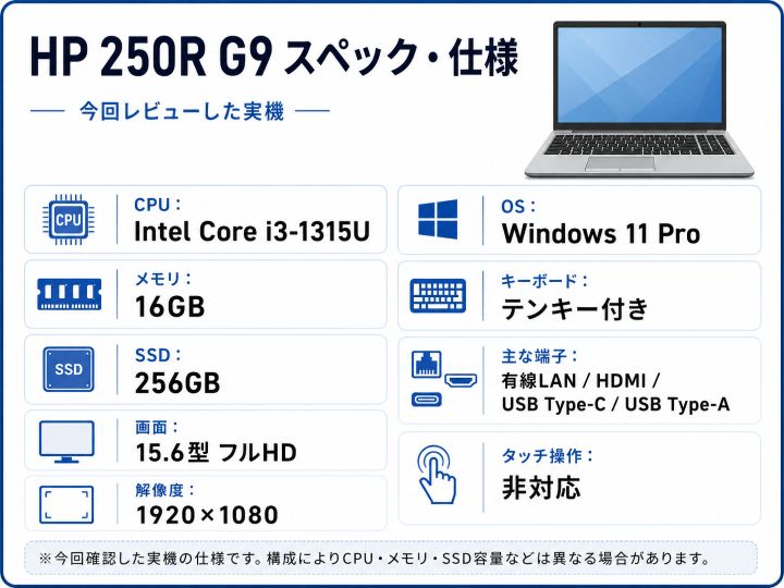 HP 250R G9のスペック・仕様