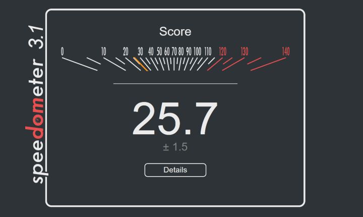 HP 250R G9で測定したSpeedometer 3.1のスコア25.7